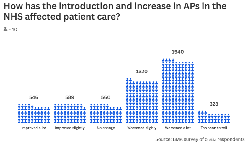 Patient Care (6)