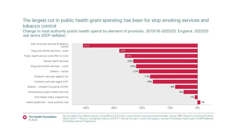 The Country Is Getting Sicker Bma 96