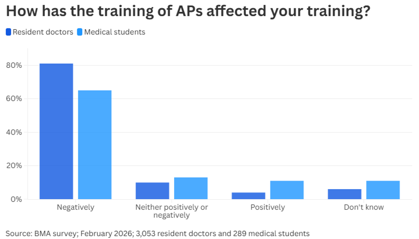 Copy Of Training (1)