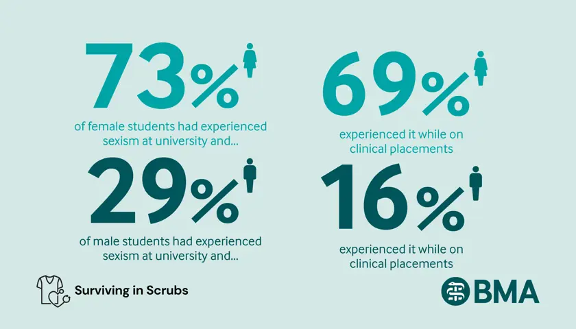 20250759 MSC Sexism Survey Graphics Dr Website 02