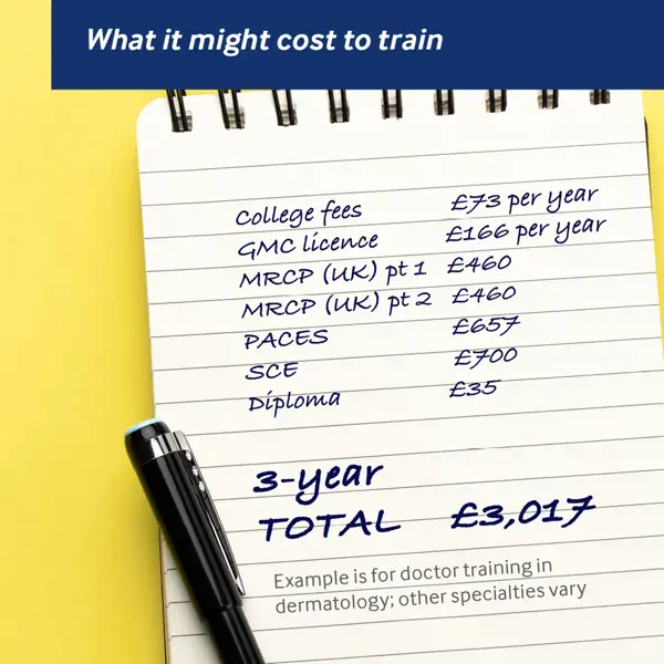 What It Might Cost Graphic