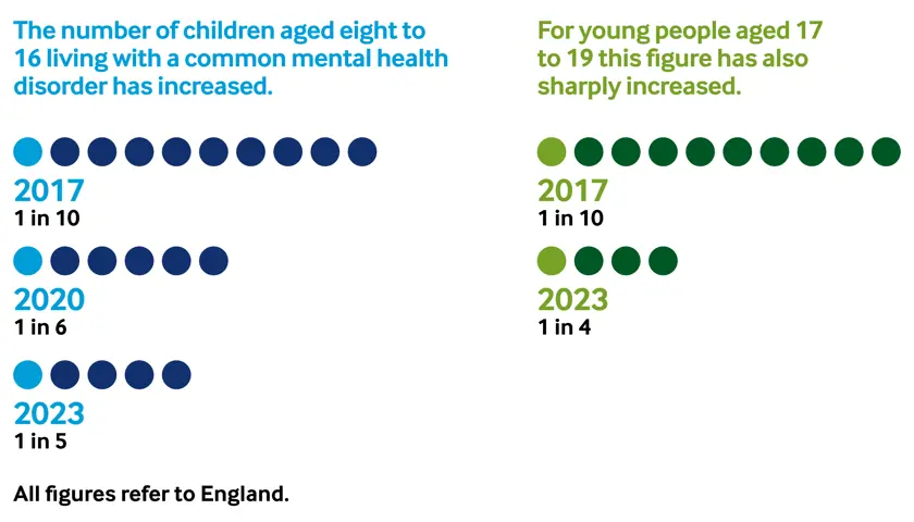 20250854 The Doctor Child Mental Health