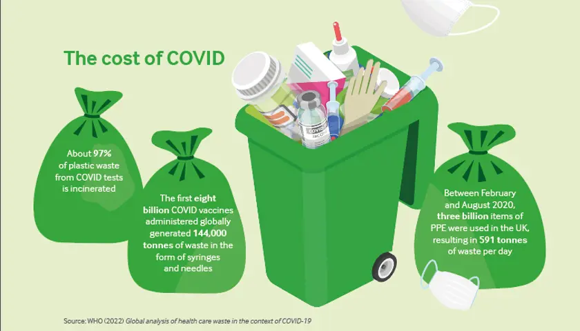The Cost Of Covid
