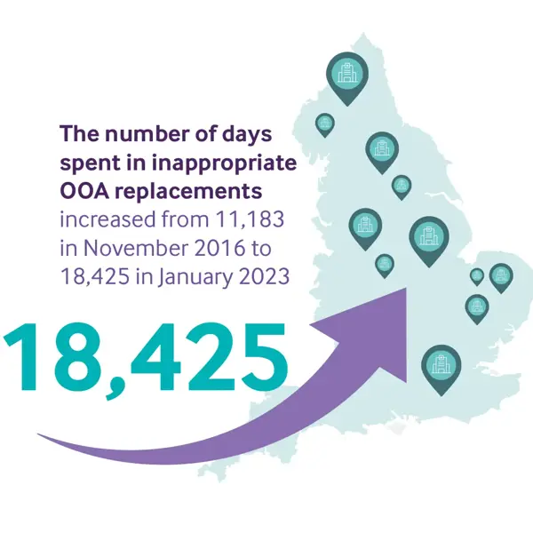 Ooa Infographic 2