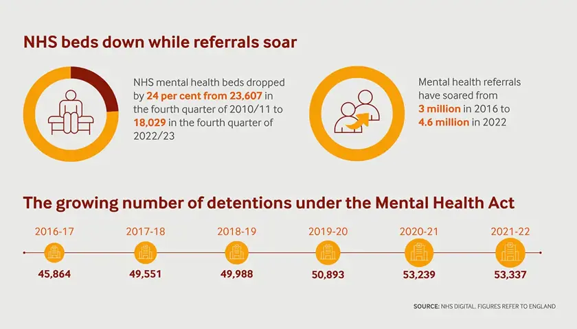 Mental Health Infographic