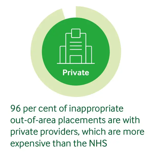 Ooa Infographic 3