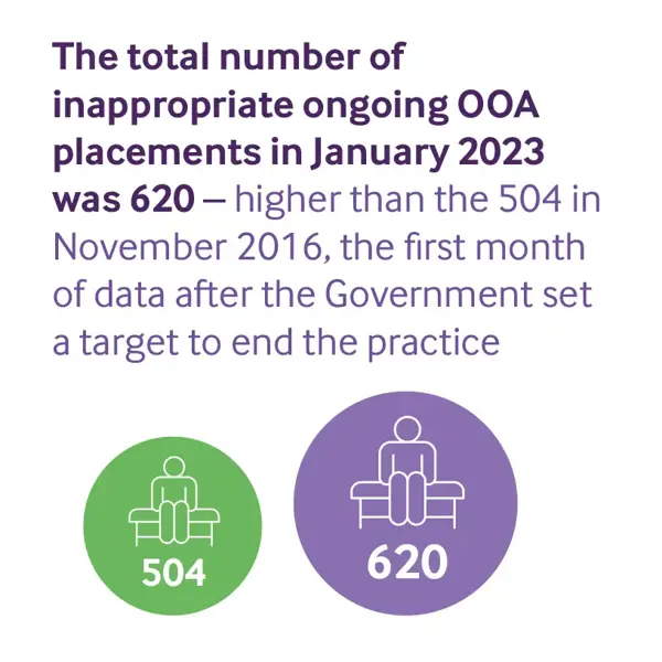 Ooa Infographic 5