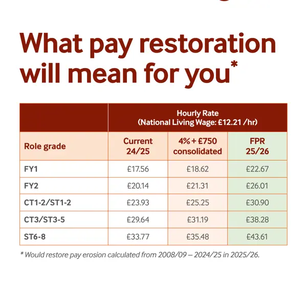 20250088 RDC England Pay Campaign Table